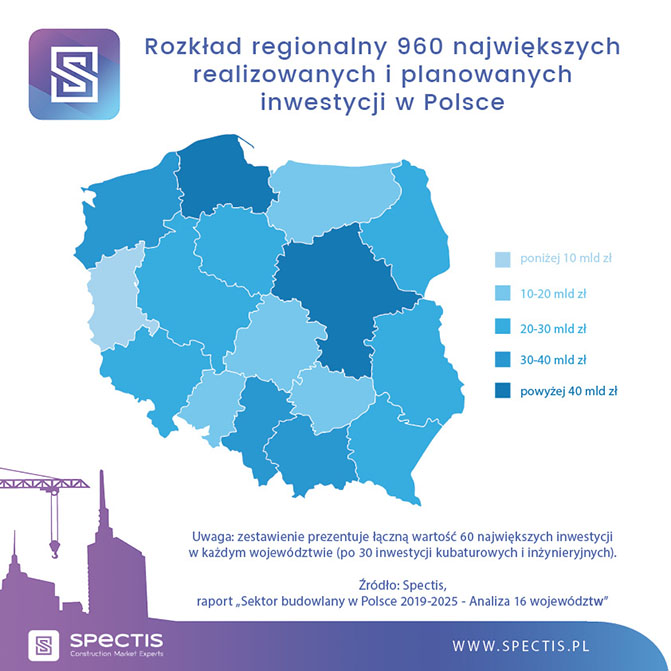 420 mld zł na realizację blisko 1000 największych inwestycji w Polsce